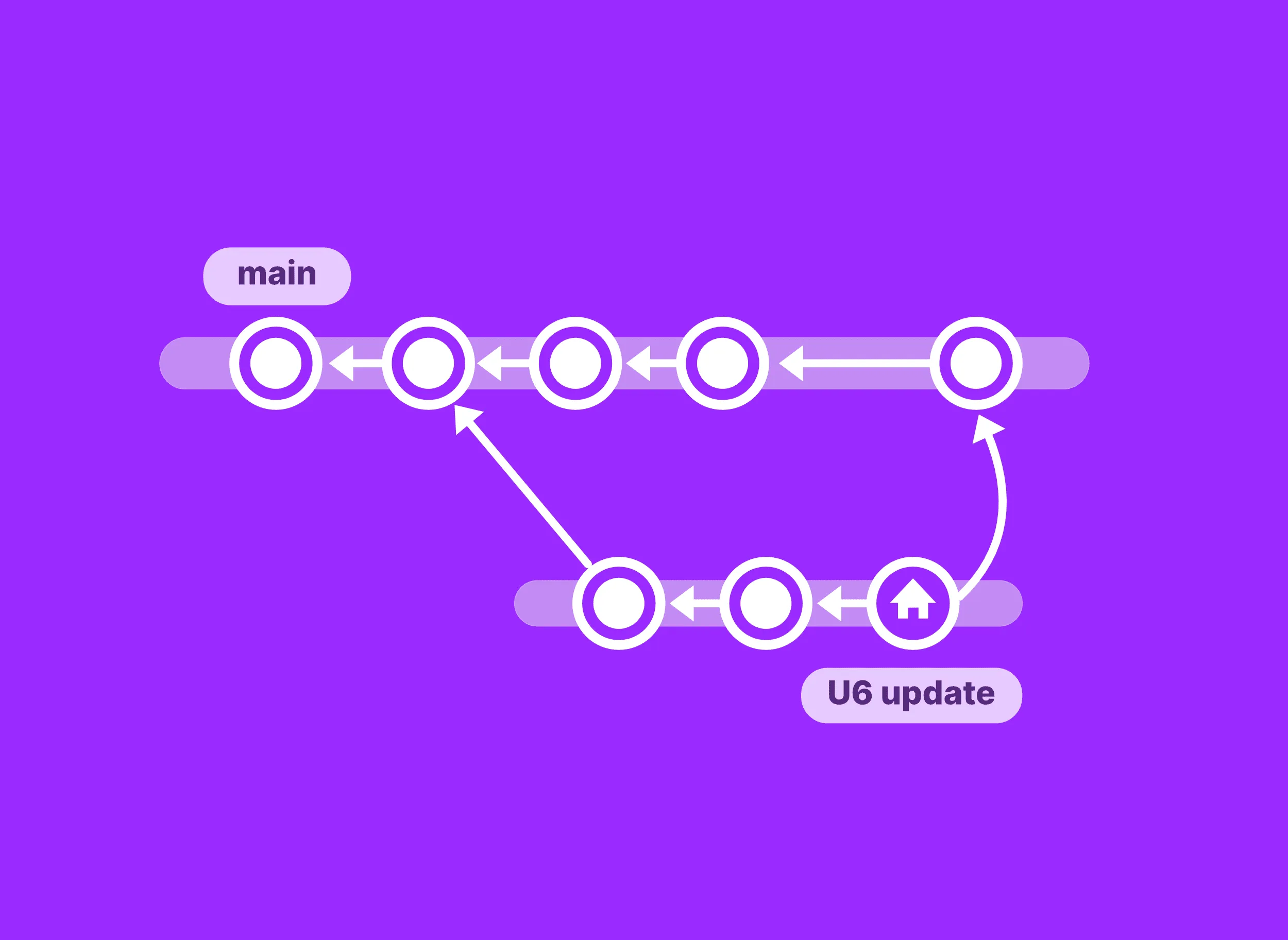 Version Control Best Practices for Smooth Project Management