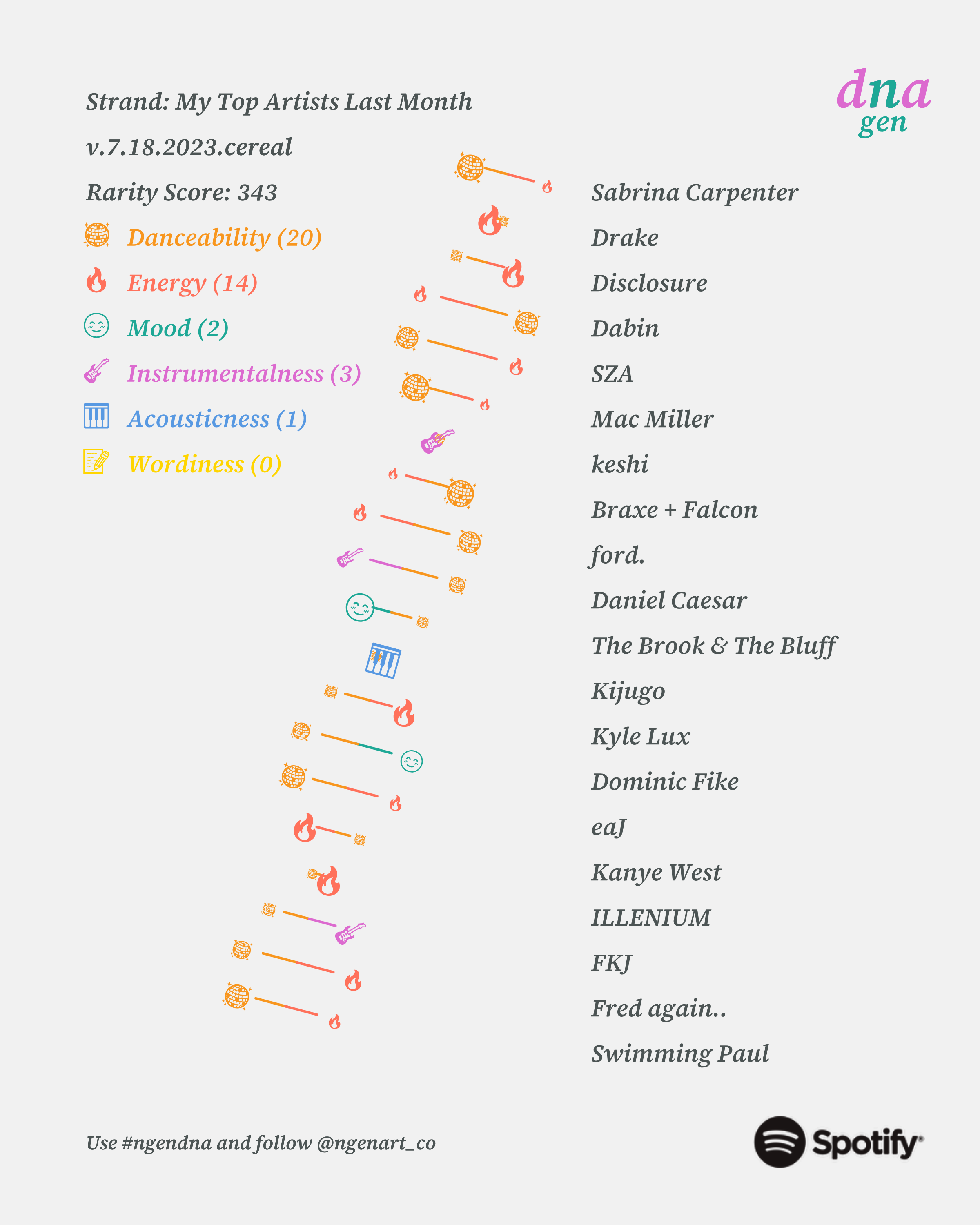 spotify DNA