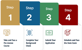 how to become a realtor in nc