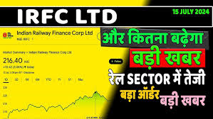 irfc share price nse
