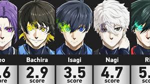 blue lock characters