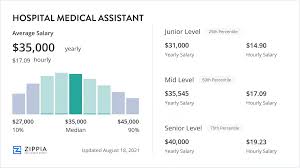 medical assistant salary