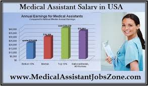 Medical assistants salary