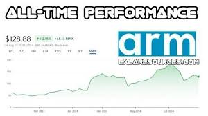 arm stock forecast
